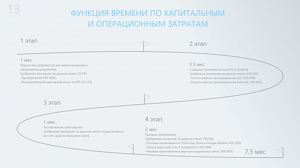 Фото 5 - Создать платформу для обмена и хранения дисконтных карт